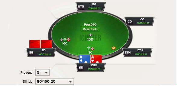 Populační tendence v Sit and Go: Push/Fold SB vs BB - 2. část