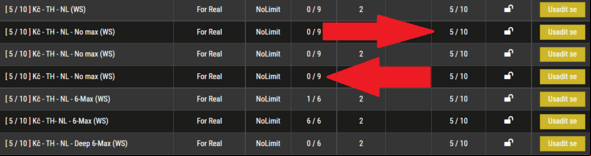 Kde najít Karlose na Synotu?